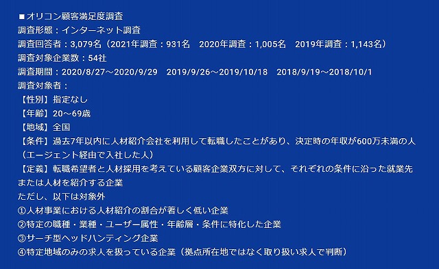 パソナキャリア_オリコン顧客満足度調査概要