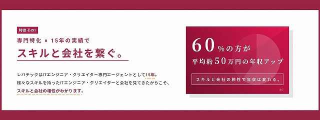 専門特化15年の実績