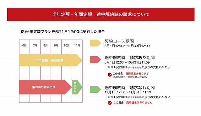 侍テラコヤの中途解約時の請求について