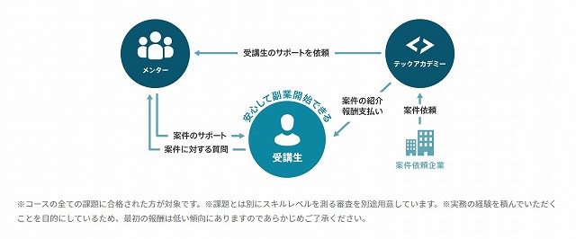 案件紹介の仕組み