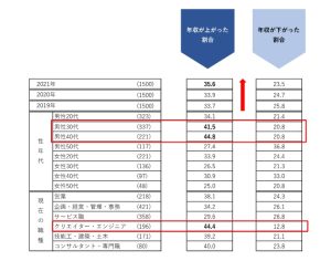 プログラミングスクール30代　マイナビ2