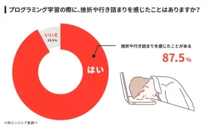 初心者プログラミングスクール1