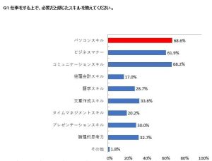 将来必須なスキル