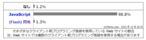 クライアントサイドのプログラミング言語シェア率