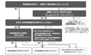 給付金対象者チェック表