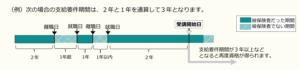 雇用保険加入年数の数え方