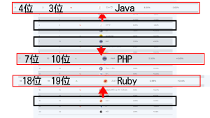 Rubyの人気度